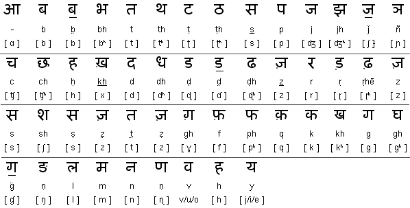 Sindhi Tiles